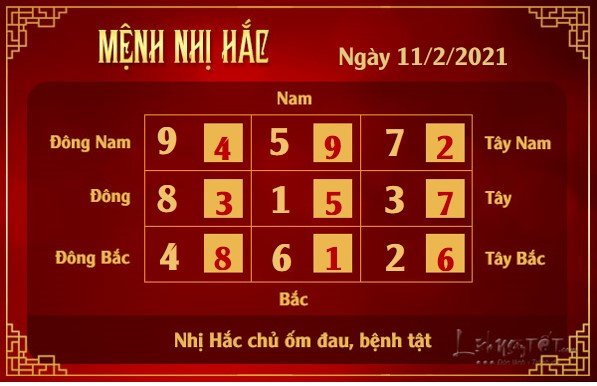 Xem phong thuy hang ngay - Xem phong thuy ngay 1122021 - nhi hac