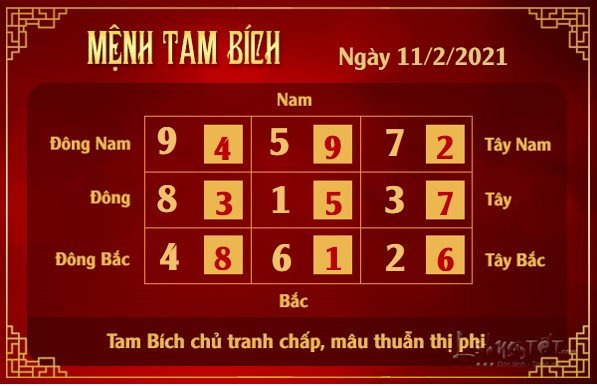 Xem phong thuy hang ngay - Xem phong thuy ngay 1122021 - tam bich