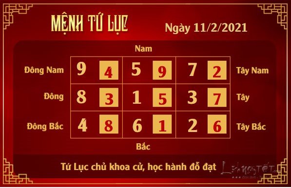Xem phong thuy hang ngay - Xem phong thuy ngay 1122021 - tu luc