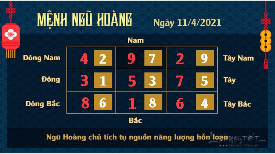 Xem phong thủy hàng ngày - Xem phong thủy ngày 11/4/2021 mệnh Ngũ Hoàng