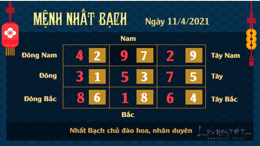 Xem phong thủy hàng ngày - Xem phong thủy ngày 11/4/2021 mệnh Nhất Bạch