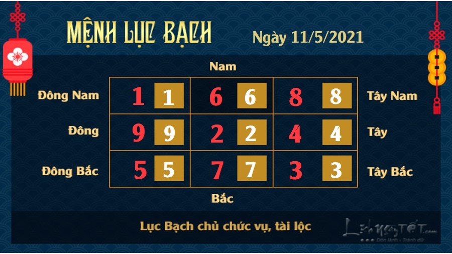 Xem phong thuy hang ngay - Xem phong thuy ngay 1152021 - luc bach Xem phong thủy hàng ngày - Xem phong thủy ngày 11/5/2021 mệnh Lục Bạch