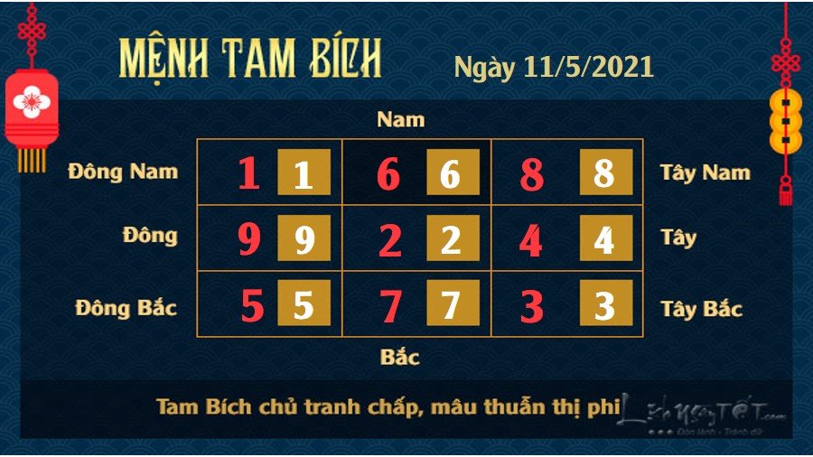 Xem phong thuy hang ngay - Xem phong thuy ngay 1152021 - tam bich Xem phong thủy hàng ngày - Xem phong thủy ngày 11/5/2021 mệnh Tam Bích