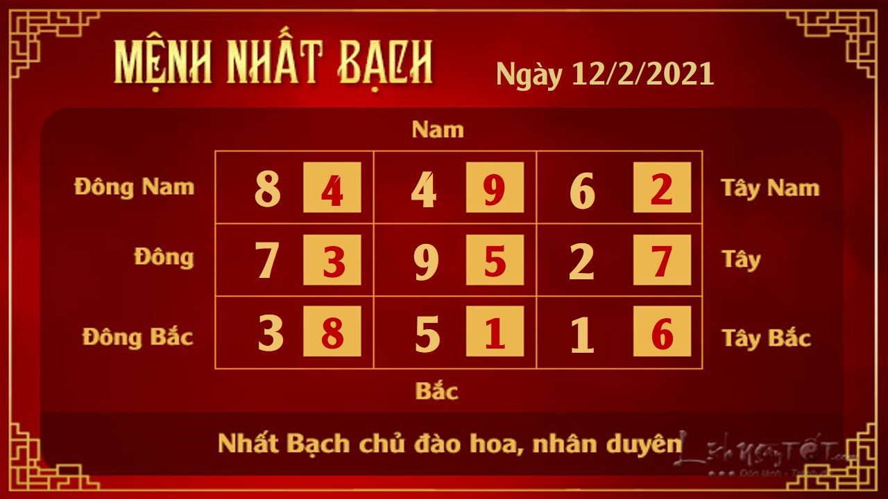 Xem phong thuy hang ngay - Xem phong thuy ngay 1222021 - 1 bach