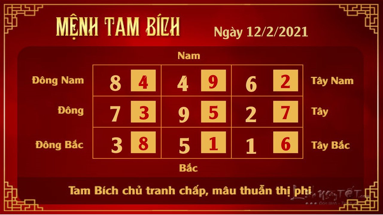 Xem phong thuy hang ngay - Xem phong thuy ngay 1222021 - 3 bich