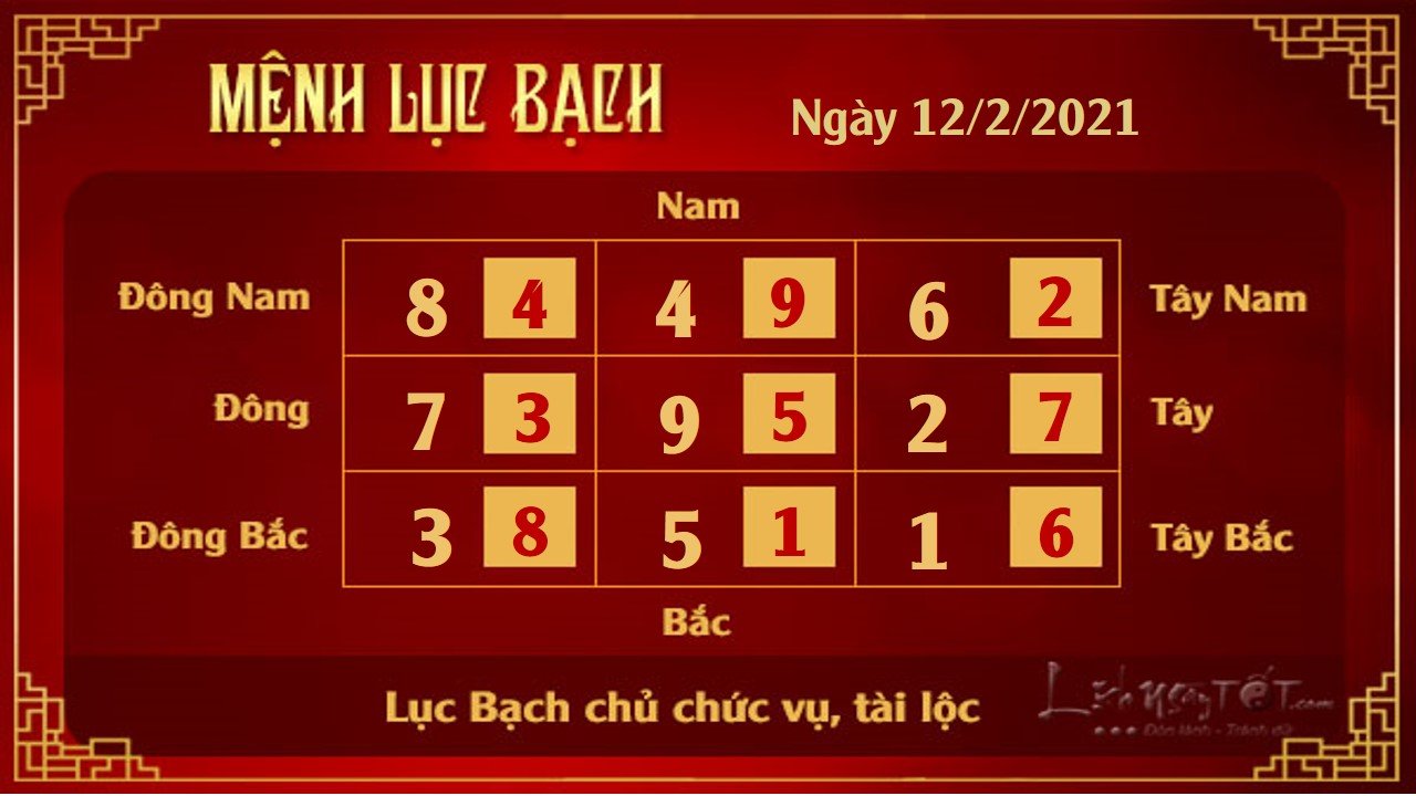 Xem phong thuy hang ngay - Xem phong thuy ngay 1222021 - 6 bach