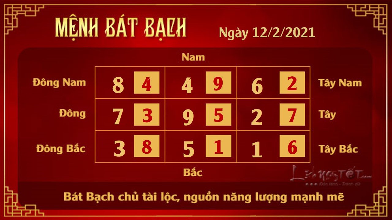 Xem phong thuy hang ngay - Xem phong thuy ngay 1222021 - 8 bach