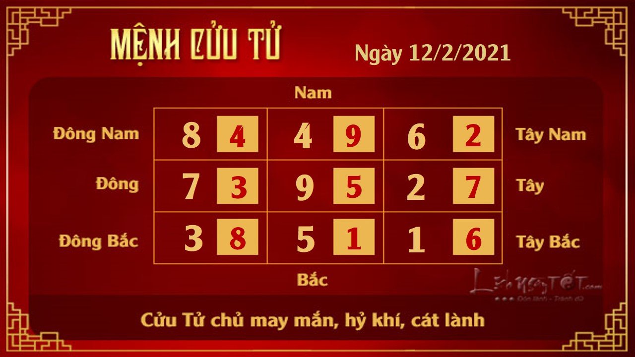 Xem phong thuy hang ngay - Xem phong thuy ngay 1222021 - 9 tu
