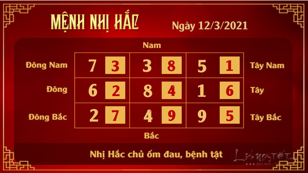 Xem phong thuy hang ngay - Xem phong thuy ngay 1232021 - 2 hac Xem phong thuy hang ngay - Xem phong thuy ngay 1232021 - 2 hac
