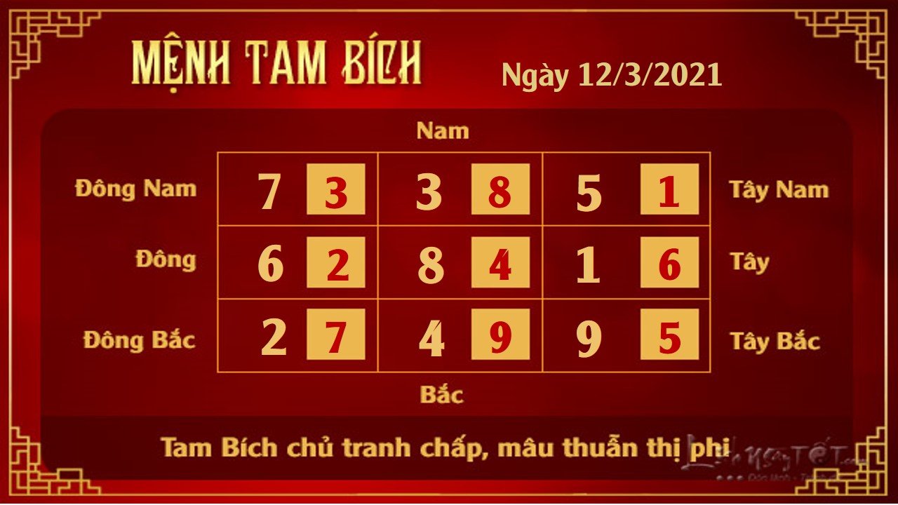 Xem phong thuy hang ngay - Xem phong thuy ngay 1232021 - 3 bich Xem phong thuy hang ngay - Xem phong thuy ngay 1232021 - 3 bich
