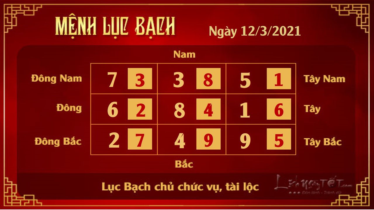 Xem phong thuy hang ngay - Xem phong thuy ngay 1232021 - 6 bach Xem phong thuy hang ngay - Xem phong thuy ngay 1232021 - 6 bach