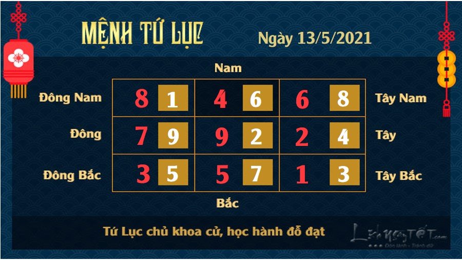 Xem phong thuy hang ngay - Xem phong thuy ngay 1352021 - tu luc Xem phong thủy hàng ngày - Xem phong thủy ngày 13/5/2021 mệnh Tứ Lục