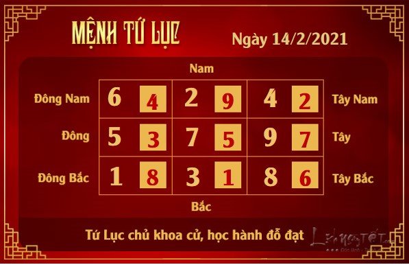 Xem phong thuy hang ngay - Xem phong thuy ngay 1422021 - tu luc Xem phong thuy hang ngay - Xem phong thuy ngay 1422021 - tu luc