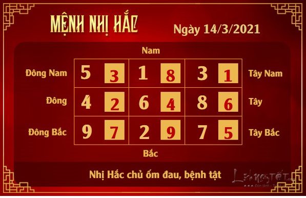 Xem phong thuy hang ngay - Xem phong thuy ngay 1432021 - nhi hac Xem phong thuy hang ngay - Xem phong thuy ngay 1432021 - nhi hac