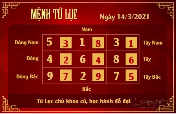 Xem phong thuy hang ngay - Xem phong thuy ngay 1432021 - tu luc Xem phong thuy hang ngay - Xem phong thuy ngay 1432021 - tu luc