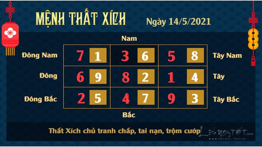 Xem phong thuy hang ngay - Xem phong thuy ngay 1452021 - 7 xich