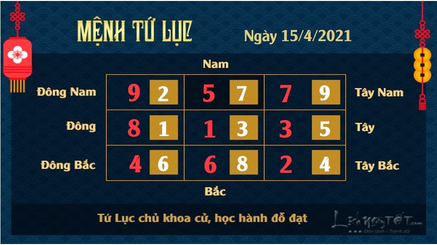 Xem phong thủy hàng ngày - Xem phong thủy ngày 15/4/2021 mệnh Tứ Lục