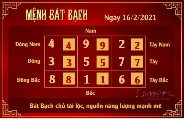 Xem phong thuy hang ngay - Xem phong thuy ngay 1622021 - bat bach