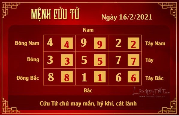 Xem phong thuy hang ngay - Xem phong thuy ngay 1622021 - cuu tu