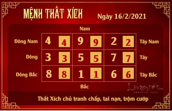 Xem phong thuy hang ngay - Xem phong thuy ngay 1622021 - that xich