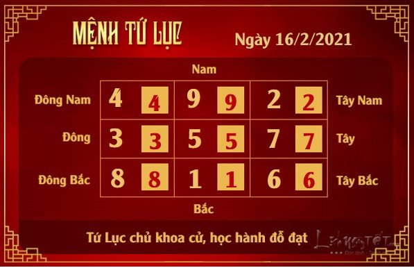 Xem phong thuy hang ngay - Xem phong thuy ngay 1622021 - tu luc