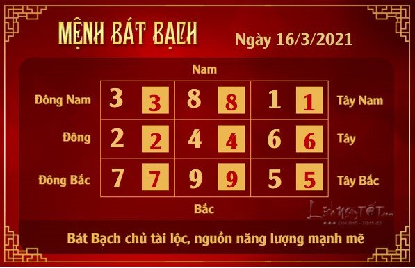 Xem phong thuy hang ngay - Xem phong thuy ngay 1632021 - bat bach