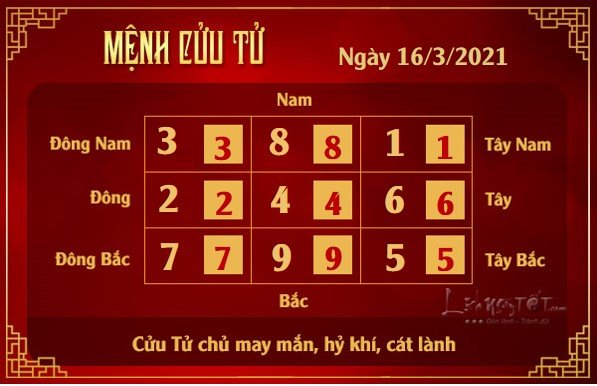 Xem phong thuy hang ngay - Xem phong thuy ngay 1632021 - cuu tu