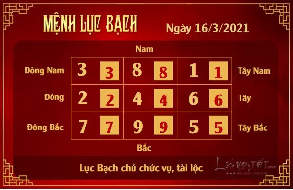 Xem phong thuy hang ngay - Xem phong thuy ngay 1632021 - luc bach