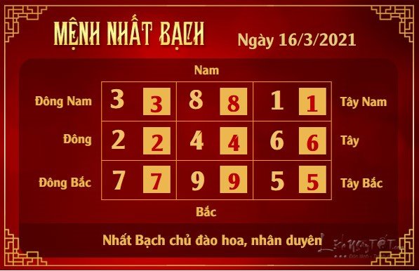 Xem phong thuy hang ngay - Xem phong thuy ngay 1632021 - nhat bach