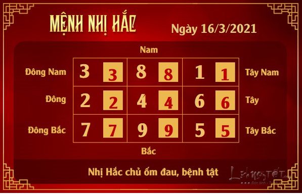 Xem phong thuy hang ngay - Xem phong thuy ngay 1632021 - nhi hac