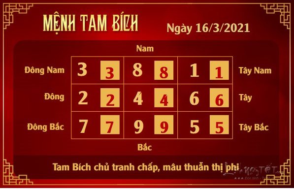 Xem phong thuy hang ngay - Xem phong thuy ngay 1632021 - tam bich