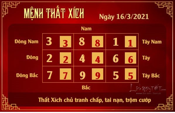 Xem phong thuy hang ngay - Xem phong thuy ngay 1632021 - that xich