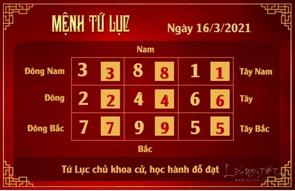 Xem phong thuy hang ngay - Xem phong thuy ngay 1632021 - tu luc