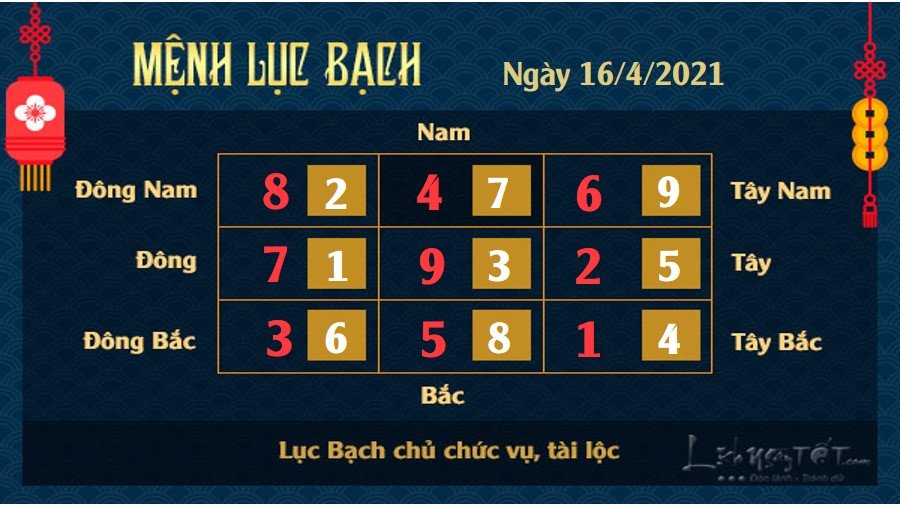 Xem phong thuy hang ngay - Xem phong thuy ngay 1642021 - 6 bach Xem phong thủy ngày 16/4/2021 - Lục Bạch