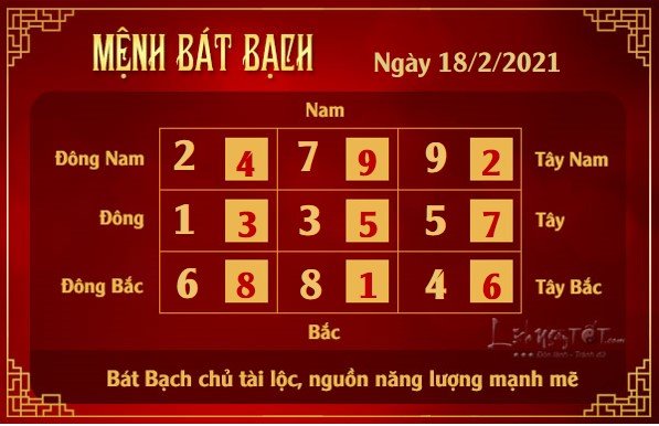 Xem phong thuy hang ngay - Xem phong thuy ngay 1822021 - bat bach