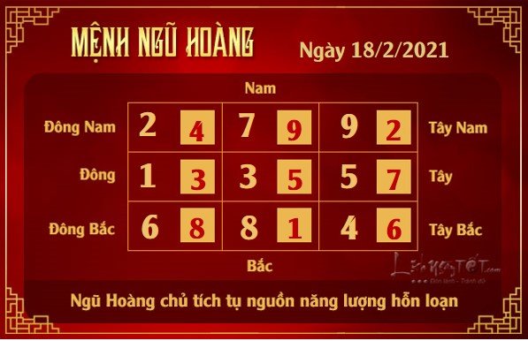 Xem phong thuy hang ngay - Xem phong thuy ngay 1822021 - ngu hoang