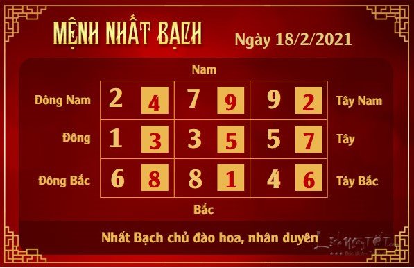 Xem phong thuy hang ngay - Xem phong thuy ngay 1822021 - nhat bach