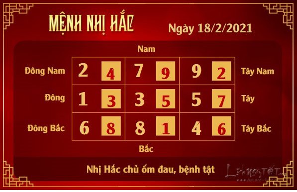 Xem phong thuy hang ngay - Xem phong thuy ngay 1822021 - nhi hac