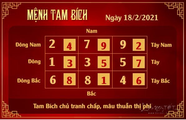 Xem phong thuy hang ngay - Xem phong thuy ngay 1822021 - tam bich