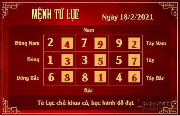 Xem phong thuy hang ngay - Xem phong thuy ngay 1822021 - tu luc