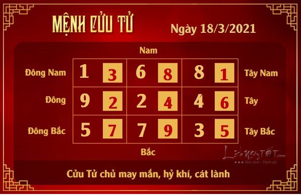 Xem phong thuy hang ngay - Xem phong thuy ngay 1832021 - cuu tu Xem phong thuy hang ngay - Xem phong thuy ngay 1832021 - cuu tu
