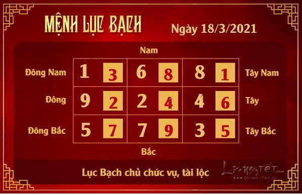 Xem phong thuy hang ngay - Xem phong thuy ngay 1832021 - luc bach Xem phong thuy hang ngay - Xem phong thuy ngay 1832021 - luc bach