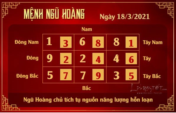 Xem phong thuy hang ngay - Xem phong thuy ngay 1832021 - ngu hoang Xem phong thuy hang ngay - Xem phong thuy ngay 1832021 - ngu hoang