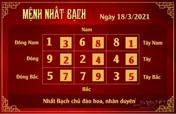 Xem phong thuy hang ngay - Xem phong thuy ngay 1832021 - nhat bach Xem phong thuy hang ngay - Xem phong thuy ngay 1832021 - nhat bach