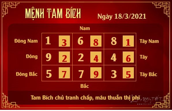 Xem phong thuy hang ngay - Xem phong thuy ngay 1832021 - tam bich Xem phong thuy hang ngay - Xem phong thuy ngay 1832021 - tam bich