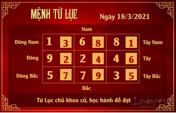Xem phong thuy hang ngay - Xem phong thuy ngay 1832021 - tu luc Xem phong thuy hang ngay - Xem phong thuy ngay 1832021 - tu luc