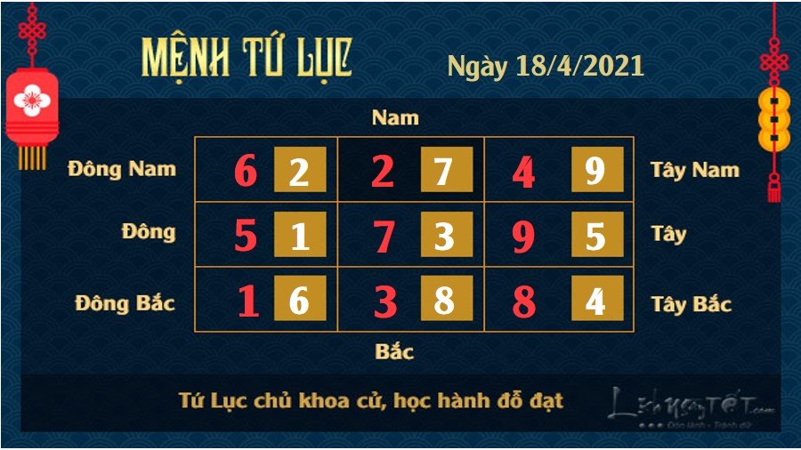 Xem phong thủy hàng ngày - Xem phong thủy ngày 18/4/2021 mệnh Tứ Lục