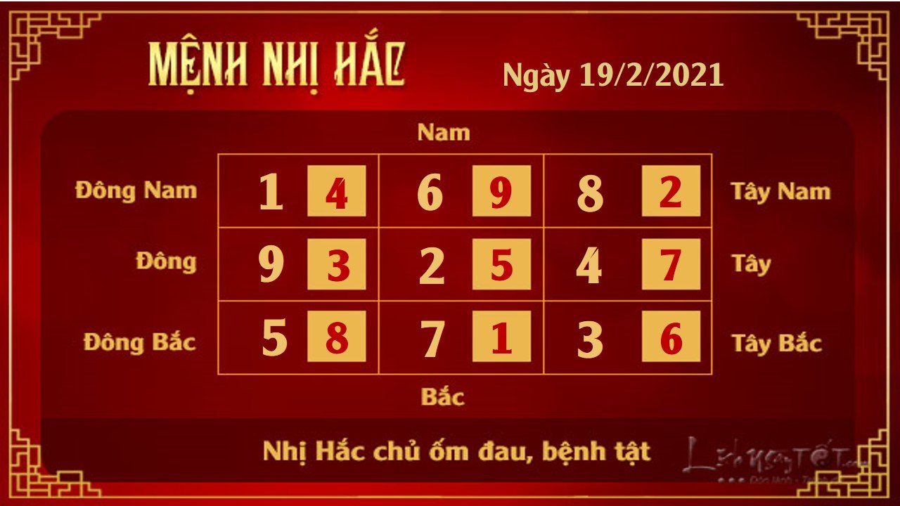 Xem phong thuy hang ngay - Xem phong thuy ngay 1922021 - 2 hac Xem phong thuy hang ngay - Xem phong thuy ngay 1922021 - 2 hac