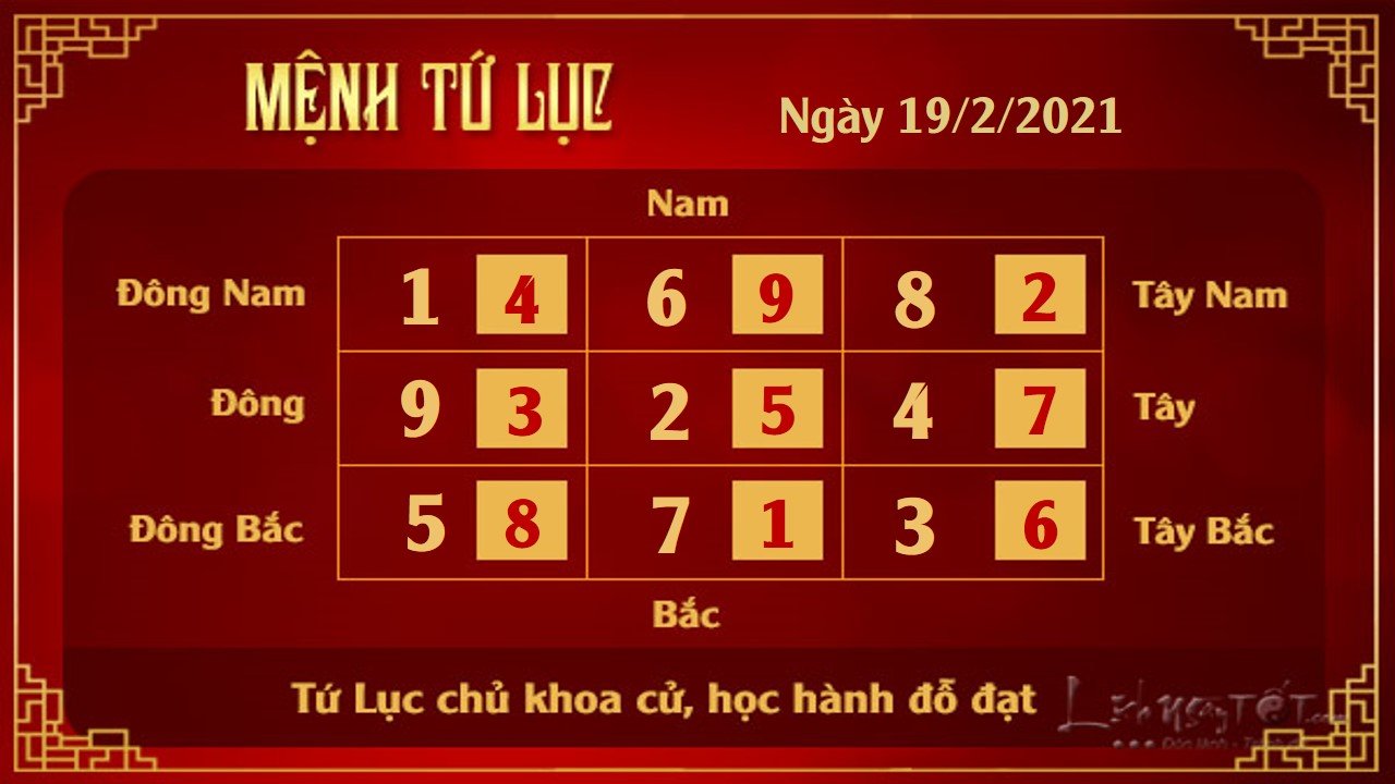 Xem phong thuy hang ngay - Xem phong thuy ngay 1922021 - 4 luc Xem phong thuy hang ngay - Xem phong thuy ngay 1922021 - 4 luc