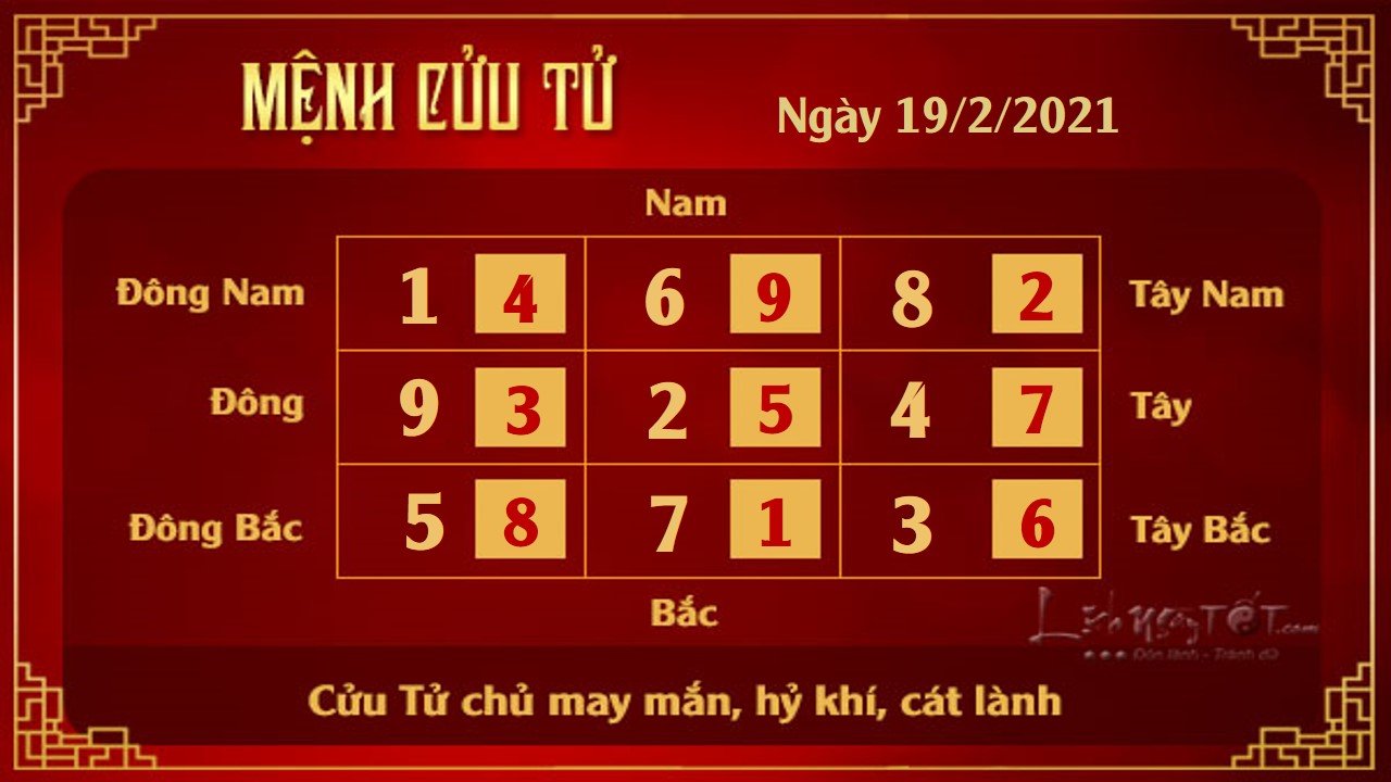 Xem phong thuy hang ngay - Xem phong thuy ngay 1922021 - 9 tu Xem phong thuy hang ngay - Xem phong thuy ngay 1922021 - 9 tu